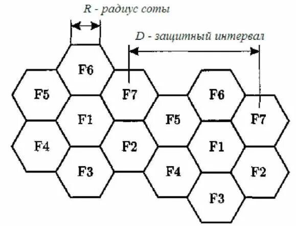 Соты связи. Что такое сота в сотовой связи. Схема сотовой сети соты. Соты в системах связи.