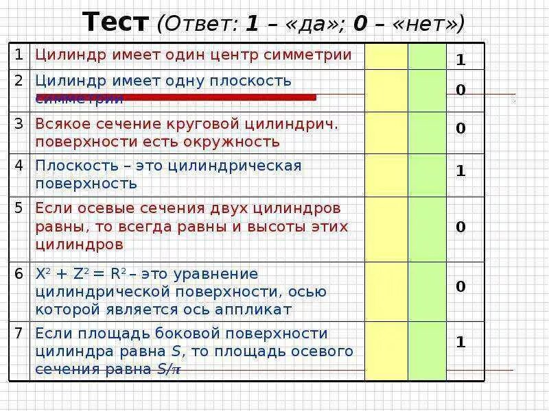 Ответ на тест. Тест да нет. Ответы тест 24. Тест с ответами да нет.