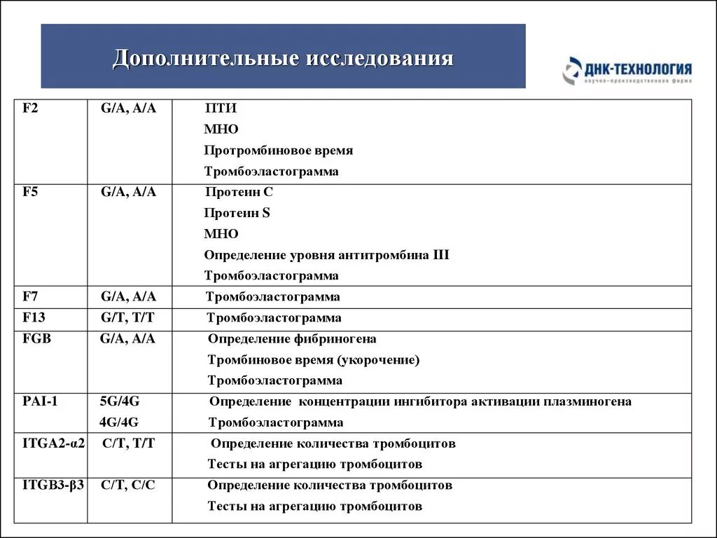 Мно медицинский сайт. Тромбоэластограмма интерпретация показателей. Оценка результата исследования: тромбоэластограмма. Расшифровка тромбоэластограммы показатели. Тромбоэластограмма расшифровка анализа.