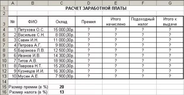 Таблица по начислению заработной платы. Расчетная таблица. Электронные таблицы для подсчета. Excel электронные таблицы задания на вычисления.