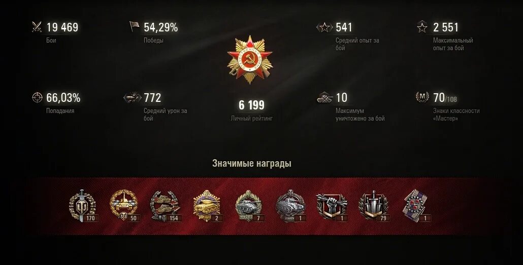 Статистика игрока world. Статистика World of Tanks. Статистика игрока в World of Tanks. Статистика ворлд оф танк. World of Tanks статистика побед.