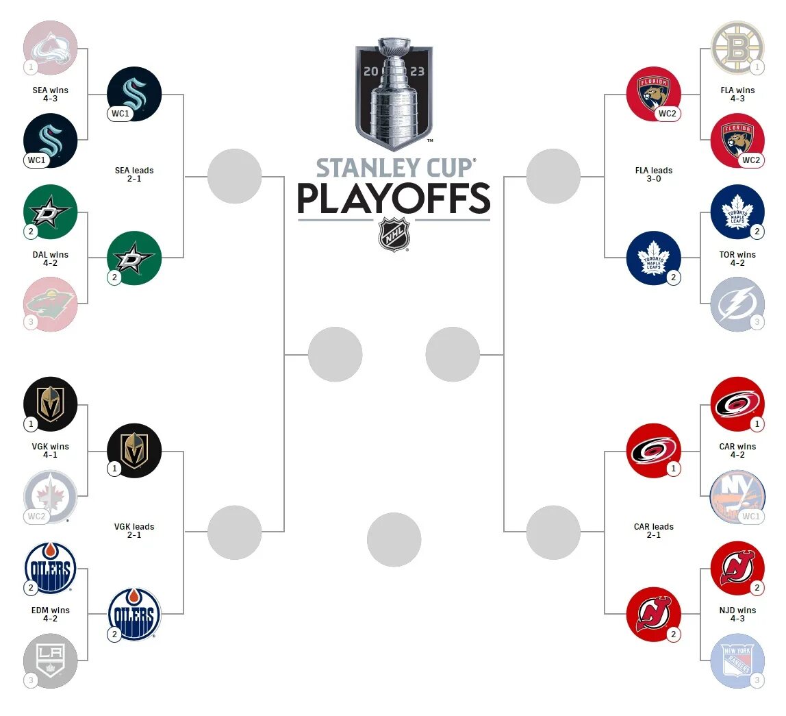 Сетка плей офф Кубка Стэнли 2022-2023. Сетка плей офф Кубка Стэнли 23. НХЛ плей-офф 2023. Сетка плей офф НХЛ 2021.