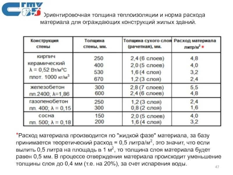 Толщина теплоизоляционного. Схема утепления кровли минеральной ватой. Толщина теплоизоляционного. Утеплитель пеноплекс 50 мм теплопроводность. Толщина утеплителей для наружных стен дома.