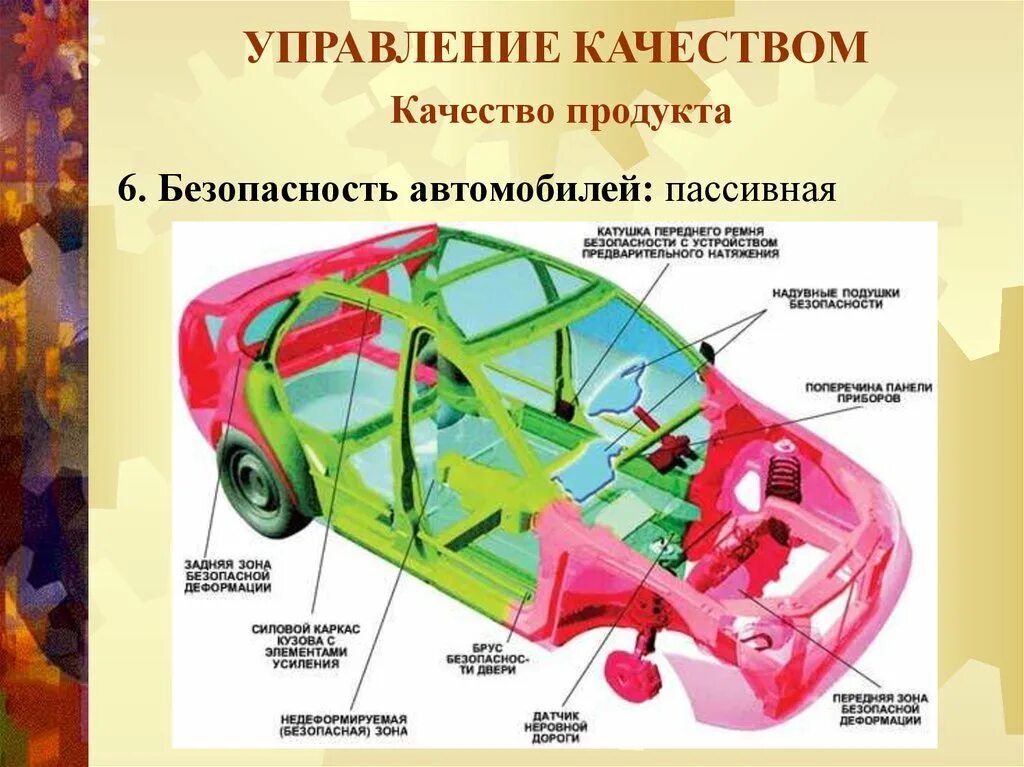 Качеству и безопасности автомобиля. Пассивная безопасность автомобиля. Пасивная бесобасность авто. Элементы пассивной безопасности автомобиля. Кузов автомобиля системы пассивной безопасности.