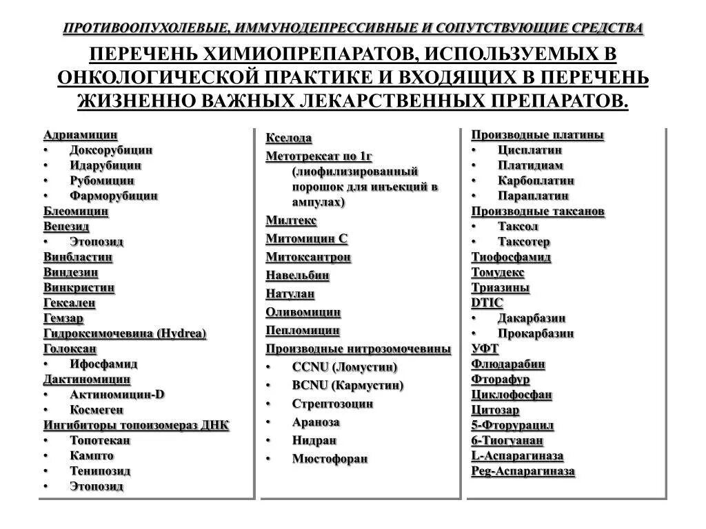 Лекарства по группам заболеваний. Бесплатные лекарства для онкобольных перечень. Список бесплатных препаратов для онкобольных. Список бесплатных лекарств для онкологических больных. Список препаратов для онкологических больных.