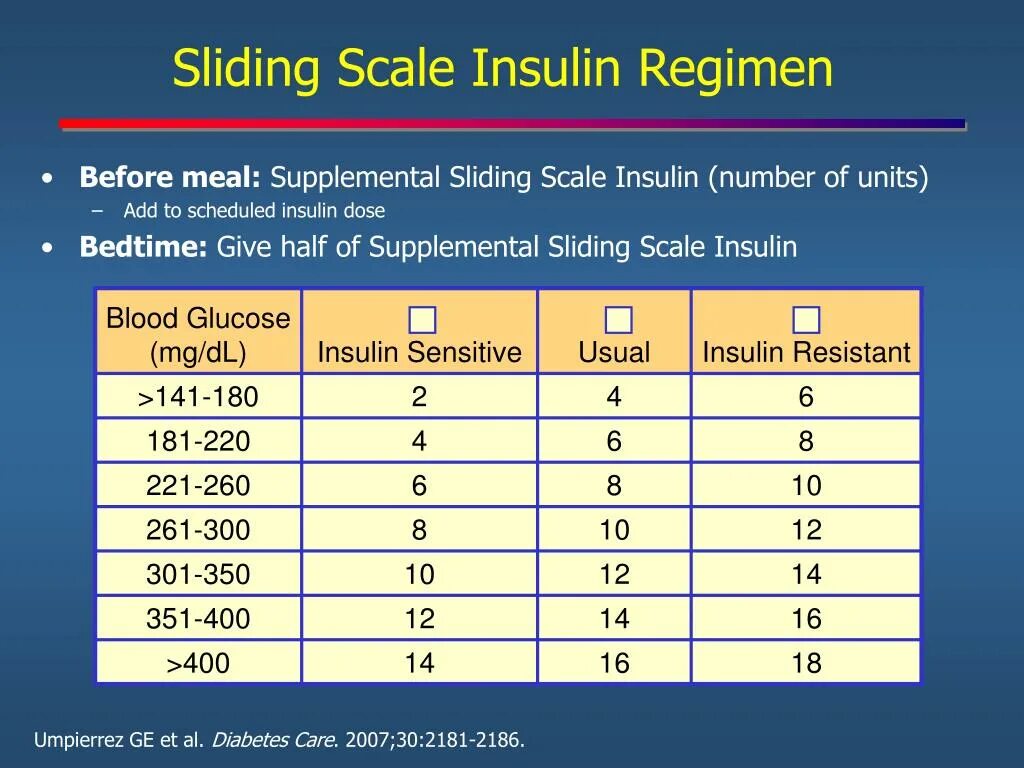 Chart scale. Sliding scale insulin. sliding dose of insulin. sliding scale insulin 327 dose. шкала инсулина.