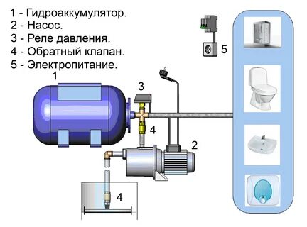 Реле для водоснабжения частного дома