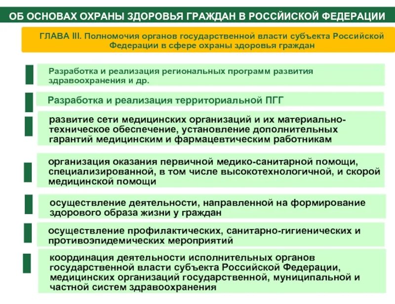 Учреждения и организации субъектов рф. Полномочия органов государственной власти. Субъекты охраны здоровья. Государственное управление в сфере здравоохранения. Субъекты в системе охраны здоровья.