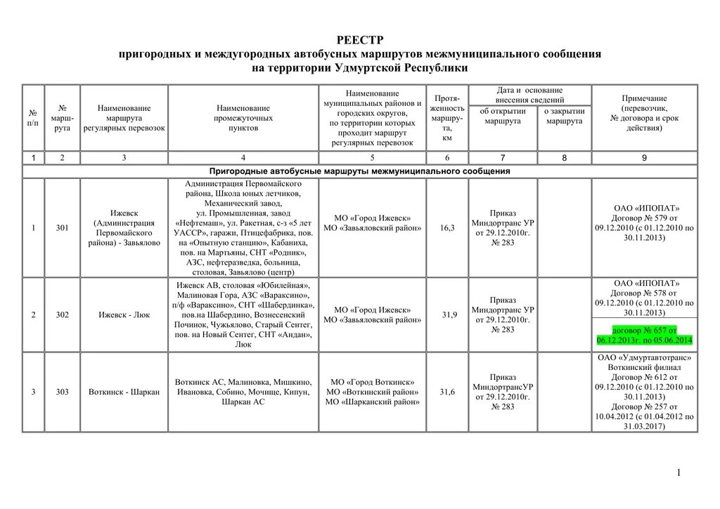 Реестр межрегиональных перевозок. Реестр маршрутов. Реестр маршрутов регулярных перевозок. Реестр автобусов. Реестр маршрутов образец.