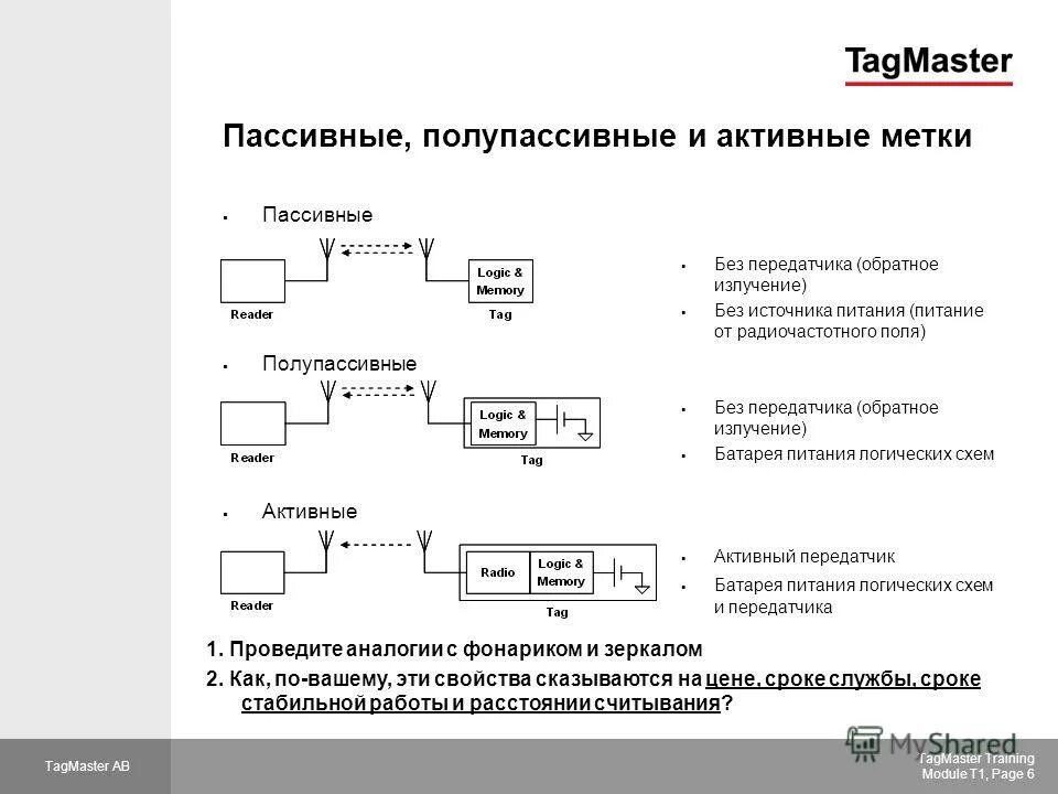 Rfid tag square tag000010-000. Rfid метки пассивные активные полупассивные. радиочастотная rfid метка. технологии радиочастотной идентификации объектов (rfid). Rfid-чип радиочастотная идентификация.