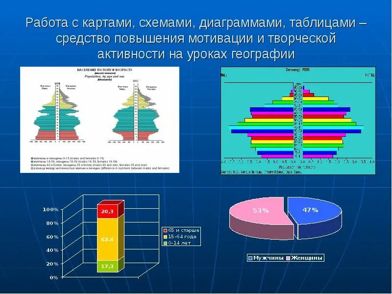 Диаграмма география 7 класс. Работа со схемами на уроках географии. Диаграммы в географии. Статистический метод в географии. Мотивация на урок географии.