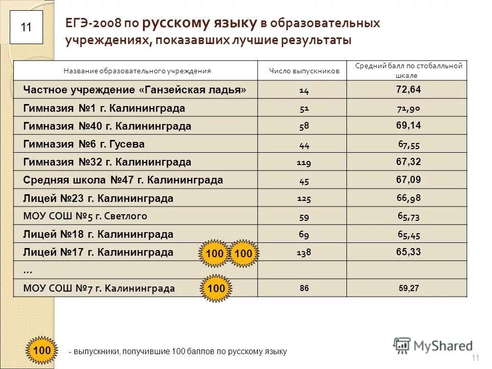 егэ по русскому языку оценки по баллам. первичный и тестовый балл что это. баллы егэ. тестовый балл по русскому языку егэ. тестовый балл по русскому языку егэ.