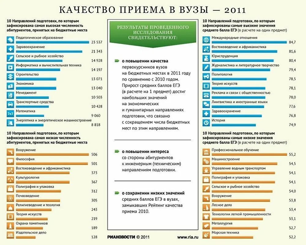 Направление после вуза. Предметы в техническом вузе. Предметы для поступления в вузы. Технические предметы в университете. Направления в вузах по предметам.