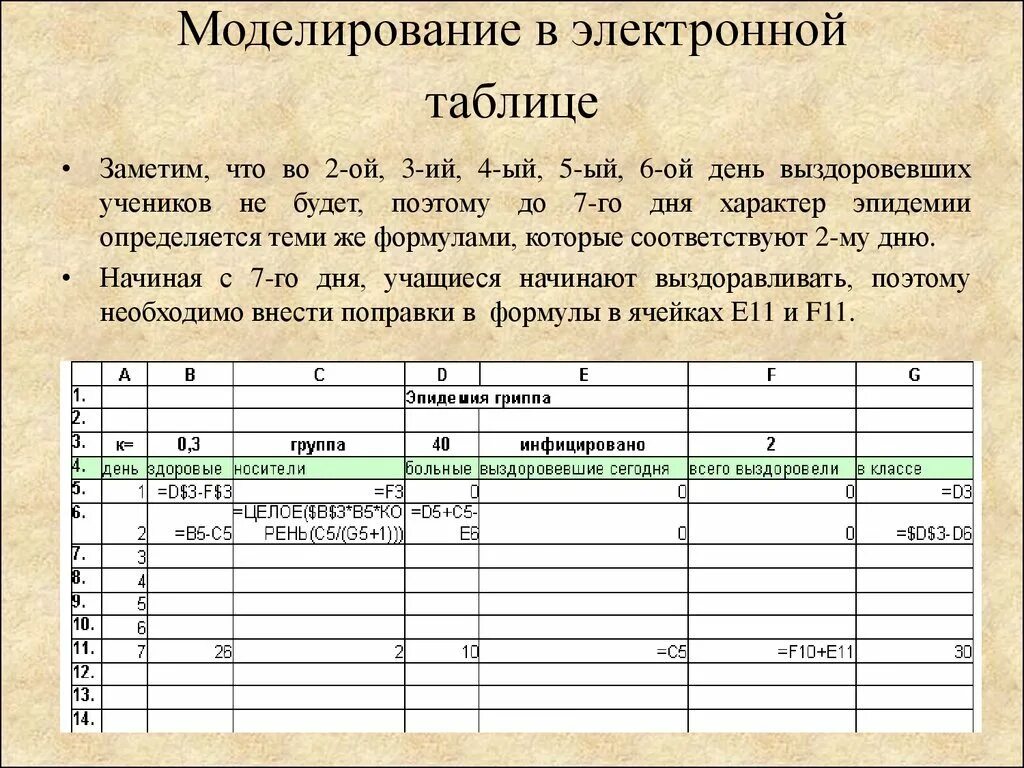 Моделирование электронной таблицы примеры моделирования. Моделирование в электронных таблицах. электронные таблицы в моделировании процессов. моделирование таблица. моделирование в электронных таблицах проект.
