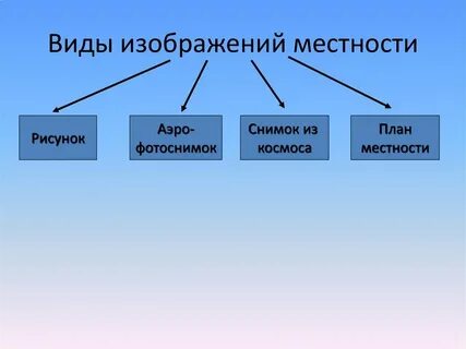Разновидность картинок