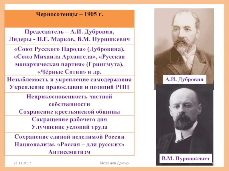 Союз михаила архангела лидеры. Черносотенцы 1905 Лидеры. Дубровин и Пуришкевич Лидер партии. Лидер партии черносотенцев 1905. Союз Михаила Архангела (черносотенцы) Лидер.