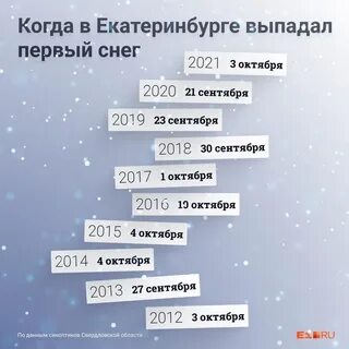 Когда будет зима через сколько