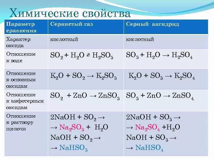 Схема реакции формула продукта реакции