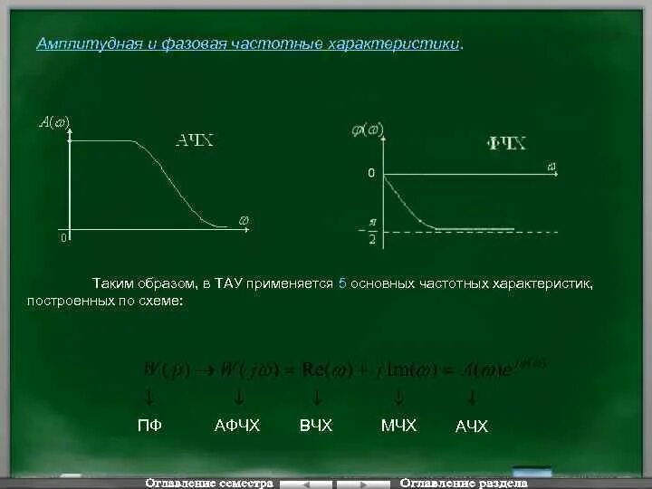 График ачх и фчх. Тау фчх ачх. амплитудно-частотная характеристика тау. частотные характеристики тау. амплитудно-фазовая частотная характеристика.