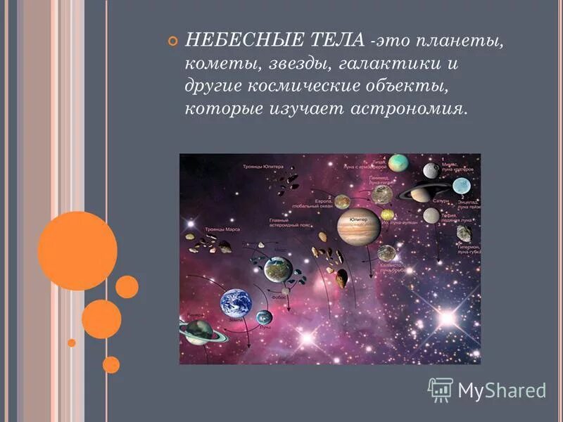 Планеты солнечной системы. Презентация звезды и планеты. Презентация звезды и планеты. Перечислите небесные тела. Описание солнца кратко.