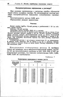 Стандартный раствор определение