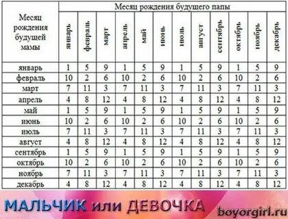 Когда я рожу первого ребенка