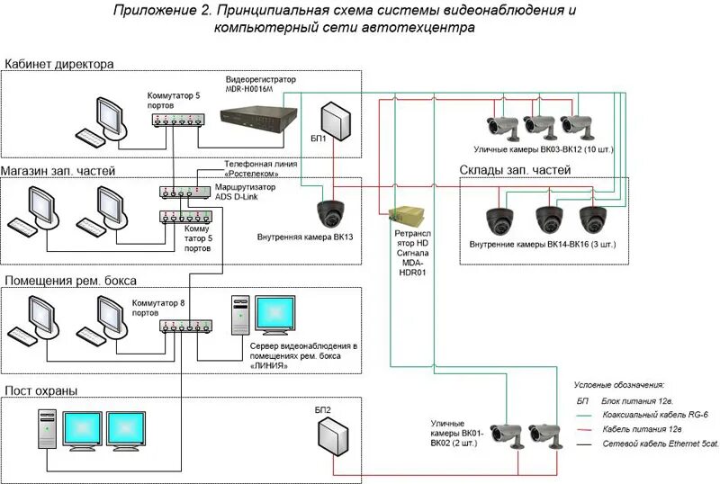 Окпд техническое обслуживание систем видеонаблюдения. Система видеонаблюдения схема. Принцип работы системы видеонаблюдения. Схема установки системы видеонаблюдения в учебном кабинете. Многопозиционная система наблюдения схема.