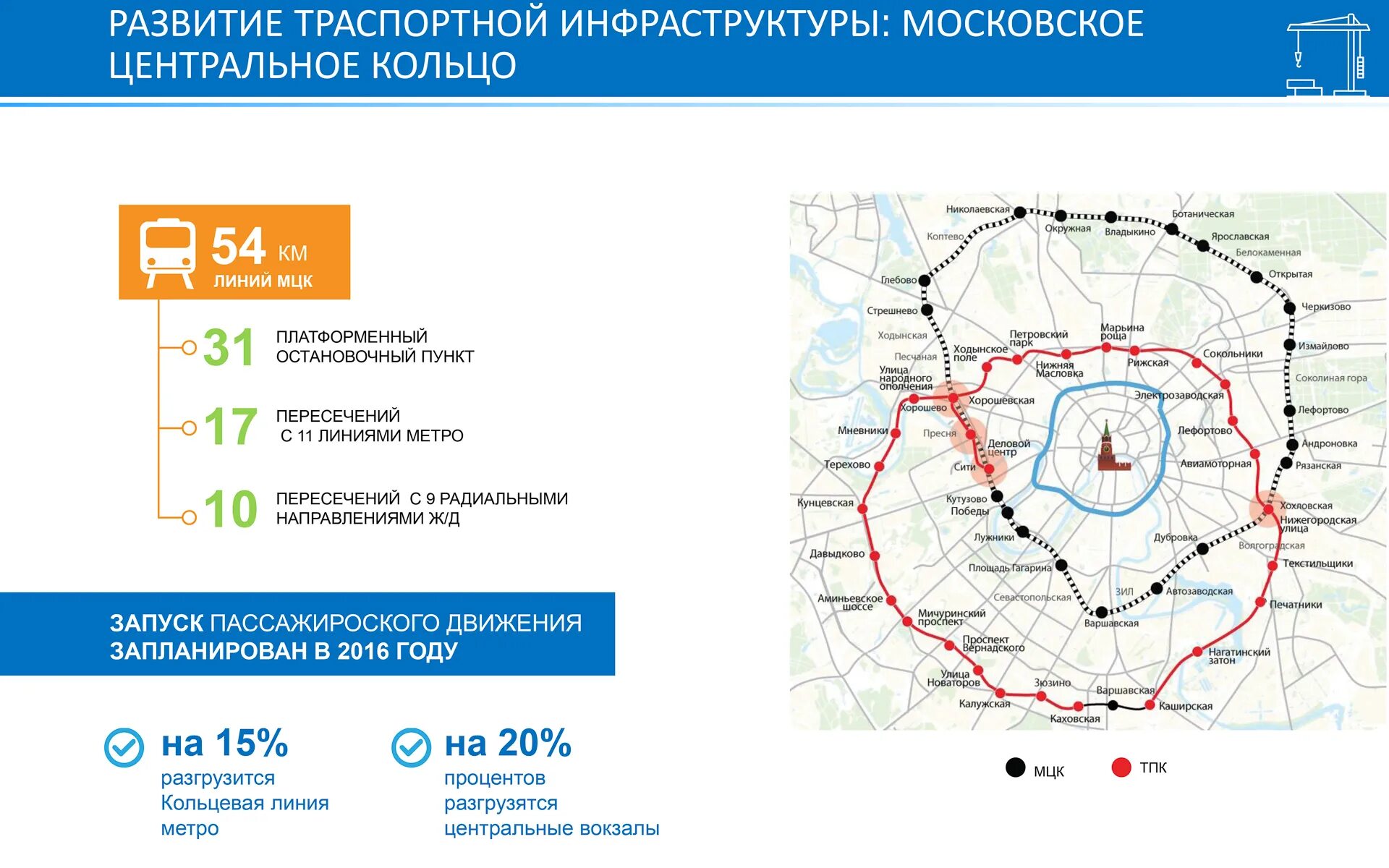 Центральная Кольцевая линия Московского метро. Центральное кольцо Москвы станции. Центральное кольцо Москвы метро. Схема станции МЦК ЗИЛ. Центр на кольцевой