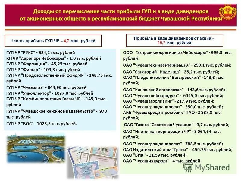 доходы государственных унитарных предприятий. доходы государственных унитарных предприятий. доходы государственных унитарных предприятий. доходы государственных унитарных предприятий. распределение доходов прибыли унитарного предприятия.