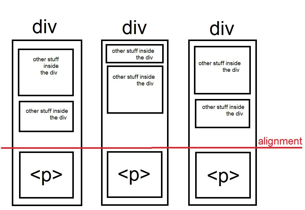 Div картинки. Горизонтальное выравнивание CSS. Html горизонтальное выравнивание CSS. Выравнивание элемента CSS. Div CSS.