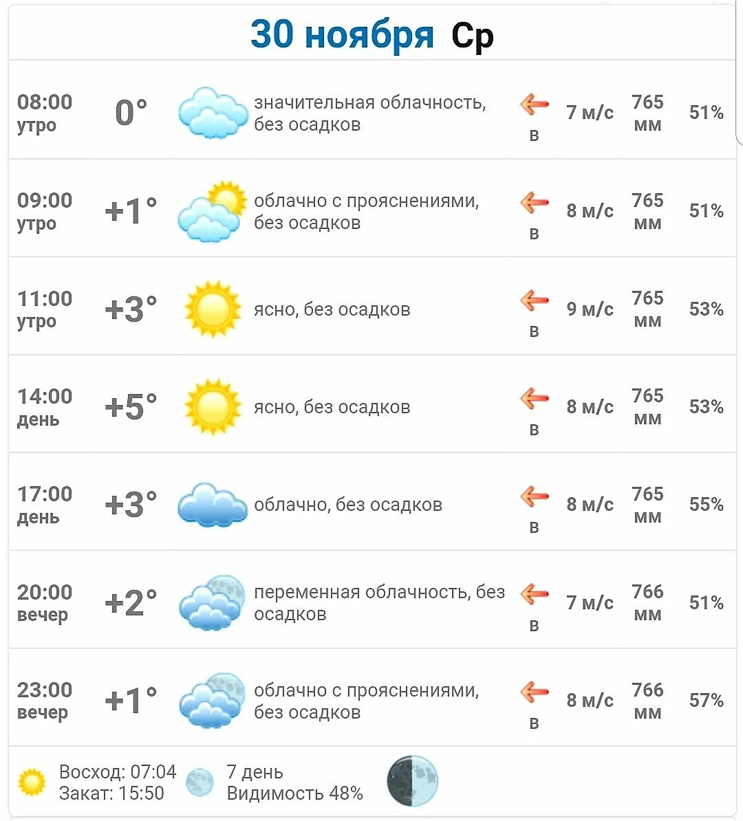 Погода в прохладном на сегодня по часам