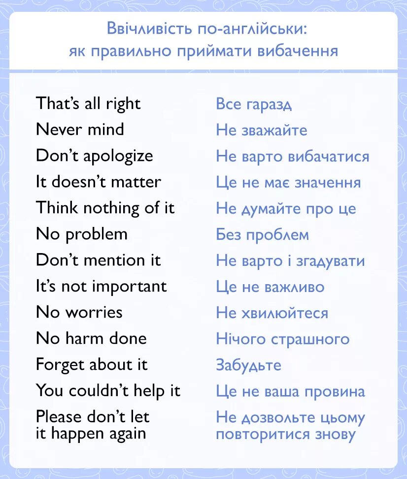 Извинения на англ. Выражение извинения на английском. Как извиниться по-английски. Переведи на английский прости. Фразы извинения.