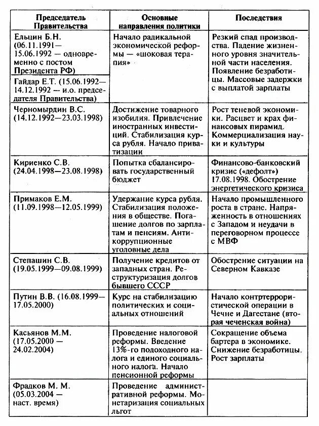 Экономические реформы 2000 годов. Таблица экономические реформы России 1992-1999 гг. Экономические мероприятия правительства РФ 1992-1999. Мероприятия правительства России 1992-1999 таблица. Экономическая и социальная политика правительства РФ 1992-2006.