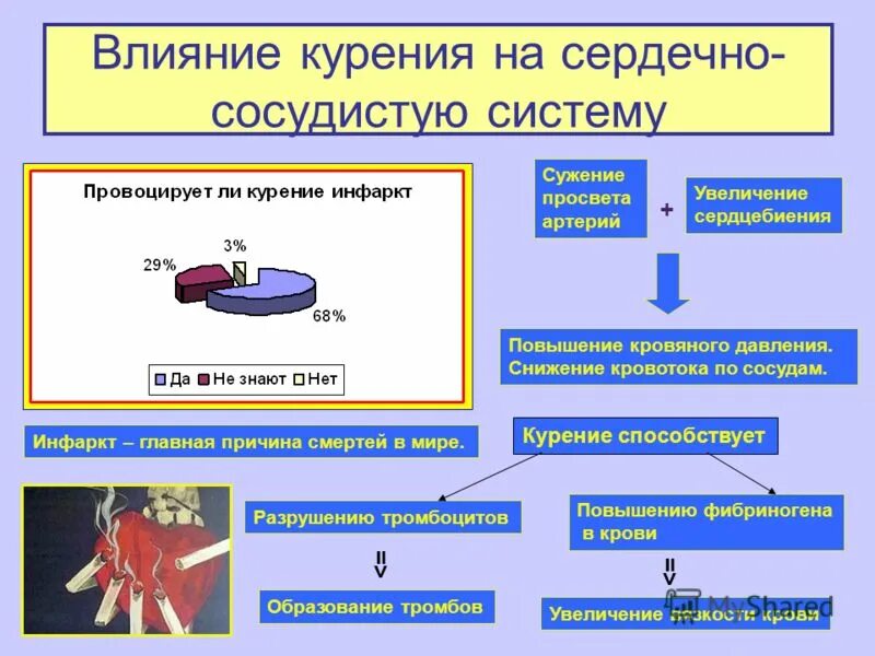 снижение кровотока и сужение просвета