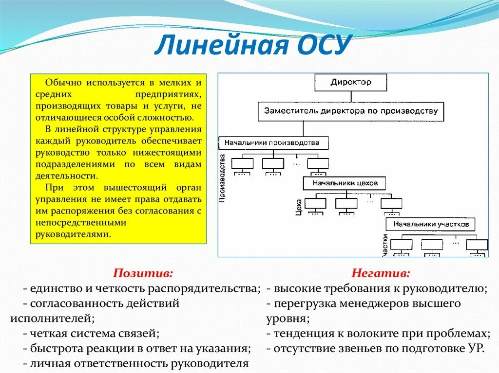 Осу мпз. Линейная организация структура управления осу применяется. Линейный Тип осу. Линейная осу применяется. Линейная организационная структура управления осу применяется.