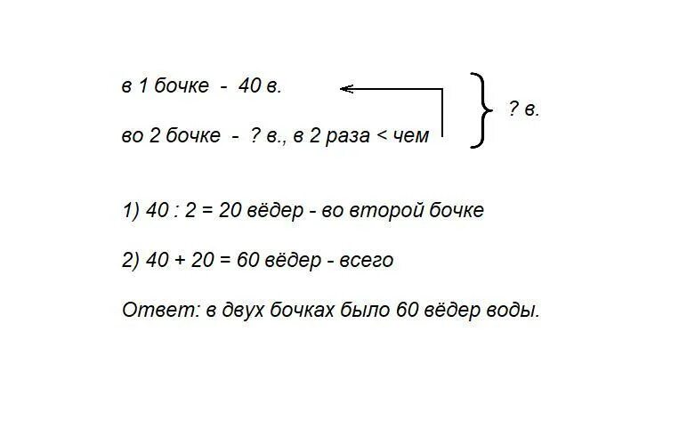 Реши задачу в 1 бочке. Краткую запись в бочке. Задачи по математике 2 класс ведра рыба. Решение задачи разными способами 2 класс в одной бочке. Решение задачи ежедневно на поливку грядок расходовали утром 6 ведер.