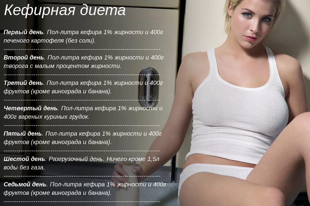Диета 3 форум. Кефирная диета. кефирная диета для похудения. диета на кефире. кефирная диета на 7 дней.