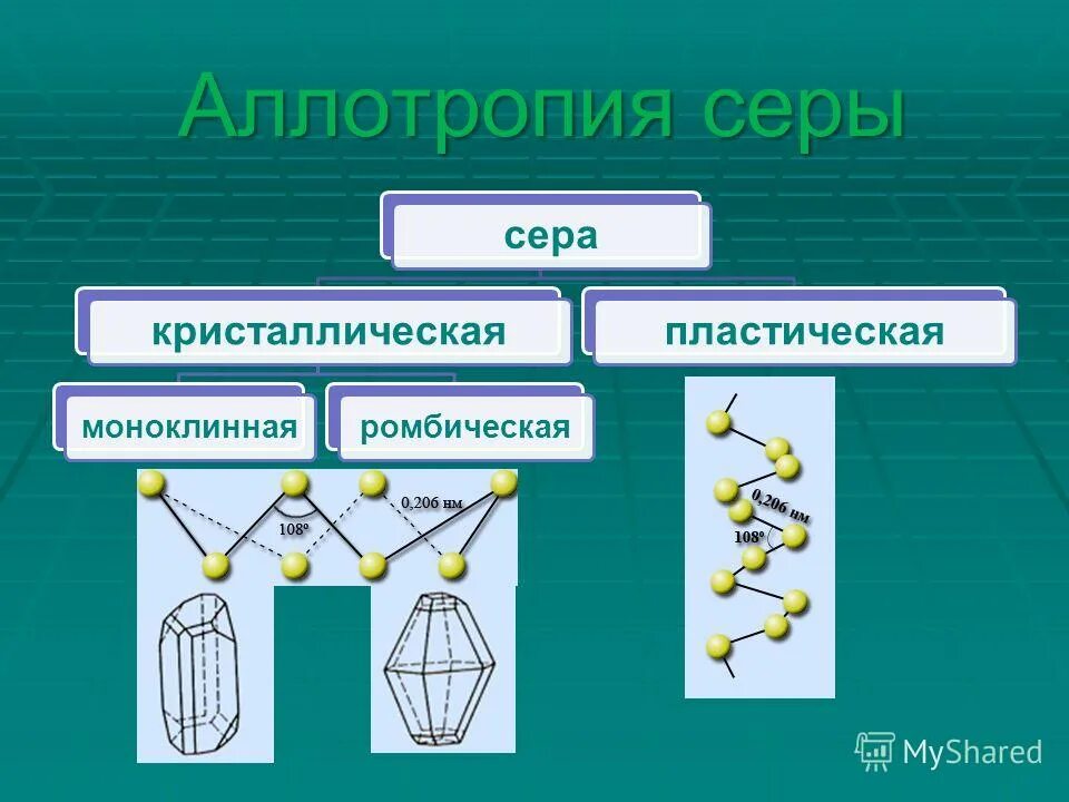 Моноклинная сера кристаллическая решетка. Ромбическая, моноклинная. Ромбическая сера структура. Кристаллическая сера формула. Кристаллическая сера формула.