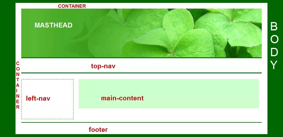 Simple page. Шаблон сайта html. Пустая страница сайта. Шаблоны разметки html для сайта. Шаблоны по созданию html сайта.