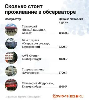 Сколько стоят сутки проживания