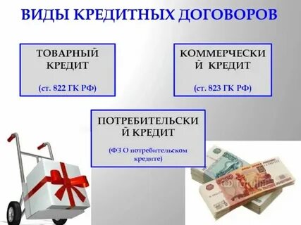Потребительский кредит законодательство