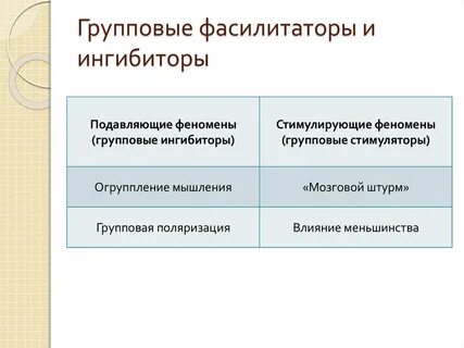 Групповые влияния
