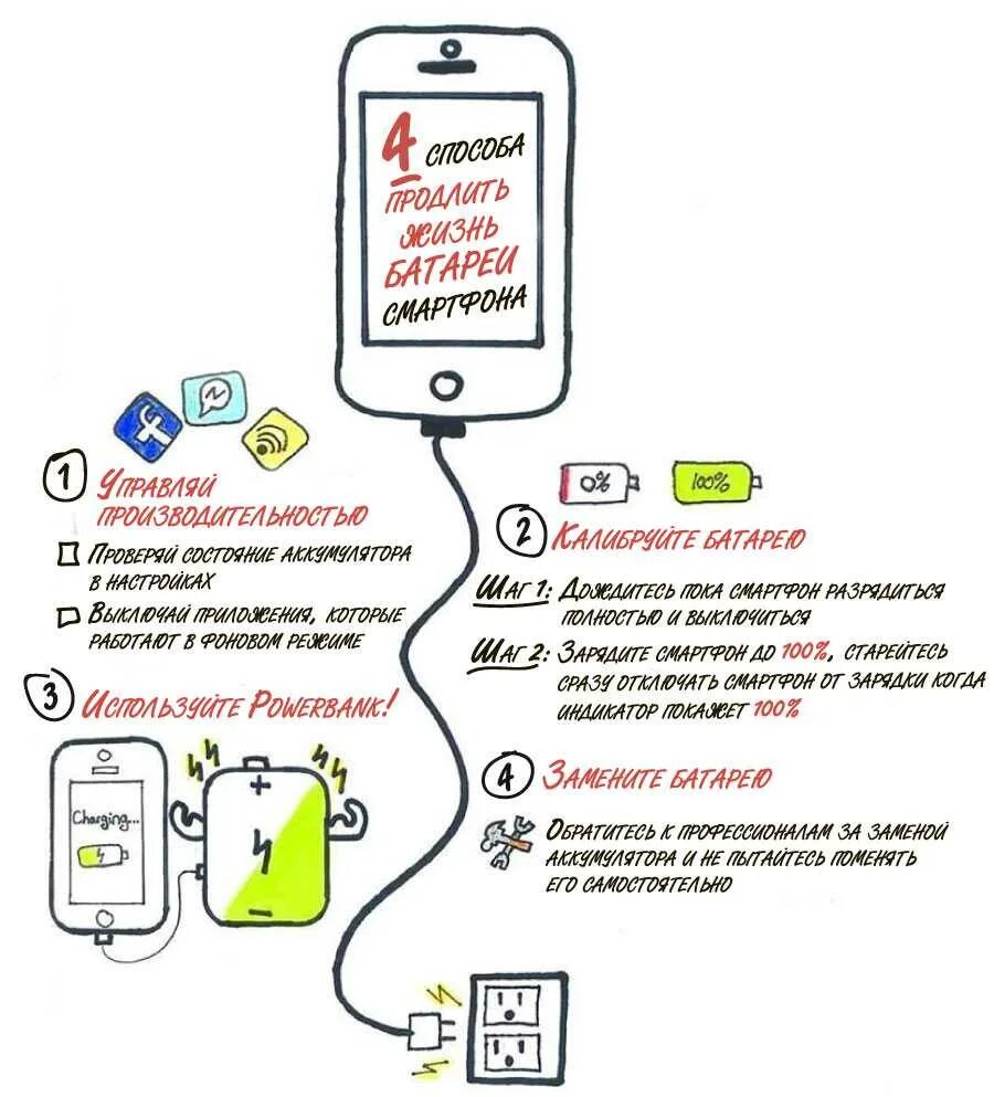Как продлить жизнь смартфону. Как продлить жизнь аккумулятору. продлить жизнь смартфона. продлить срок службы аккумулятора смартфона. советы по зарядке аккумулятора смартфона.