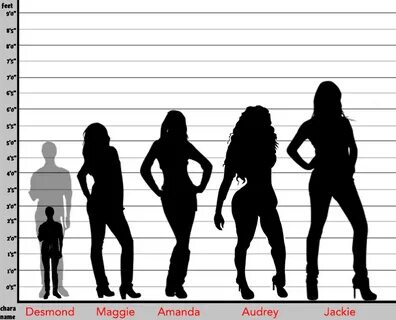Height changes