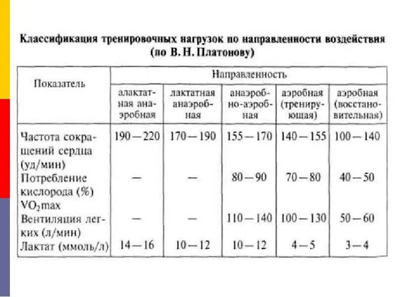 Что из перечисленного относится к интенсивности нагрузки. Таблица классификация тренировочных нагрузок. основные показатели объема физической нагрузки. показатели тренировочной нагрузки. характеристики тренировочной нагрузки.