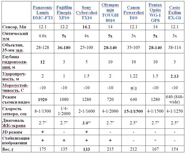 таблица сенсоров игровых мышей. сравнение сенсоров мышек. сенсоры мышек таблица. Zowie za13 размеры. характеристики сенсоров pixart.