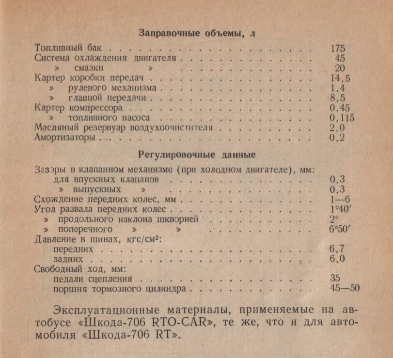 Заправочные емкости мотоцикла Урал. Заправочные емкости мотоцикла Днепр. Объем масла в двигателе мотоцикла Днепр. Заправочные данные мотоцикл Урал.