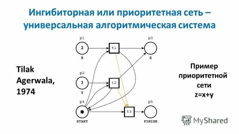 генеративно-состязательная сеть. универсальная сеть. характеристики и описание соцсетей. локальная вычислительная сеть. сетевой контроллер.