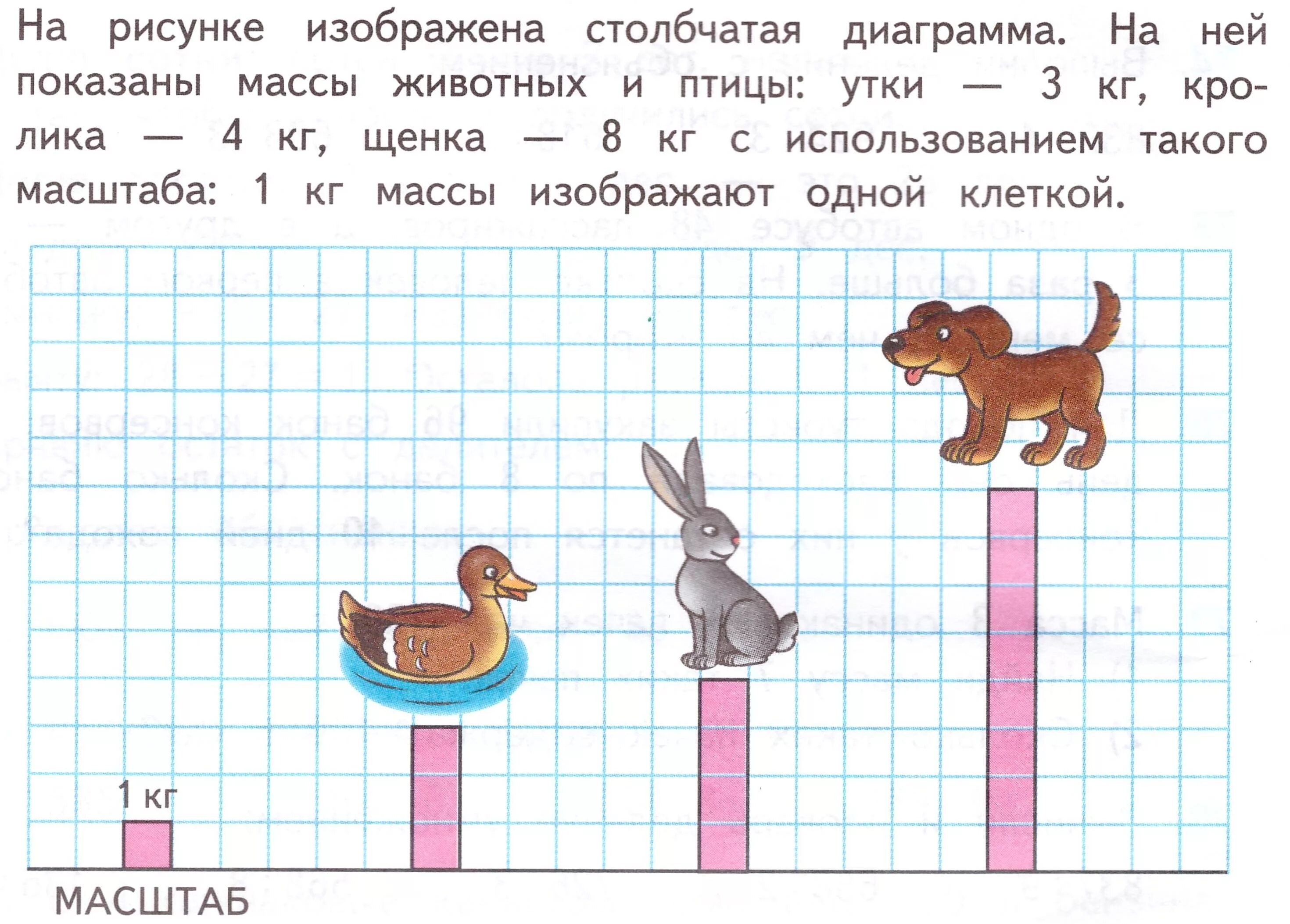 Урок по матем 4 класс. Задачи по математике с диаграммами. Диаграммы 1 класс задания. Задачи с графиками 4 класс. Задания с диаграммами в начальной школе.