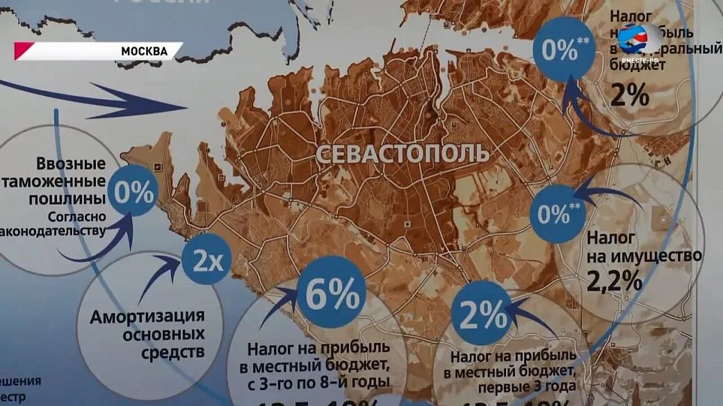 Свободная экономическая зона. Свободные экономические зоны в России 2022. Особая экономическая зона в Европе. СЭЗ Крым.